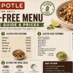 Chipotle Gluten-Free Menu Complete Guide & Prices