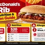 Mc donalds mcrib price, nutrition & allergen guide